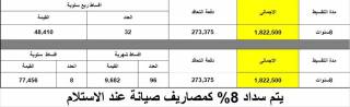 دلوقتي شقة بجوار المدرسة البريطانية في المعادي